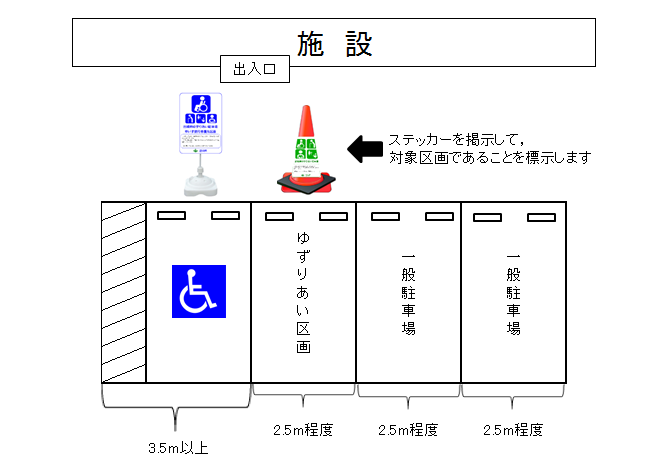 対象区画イメージ図