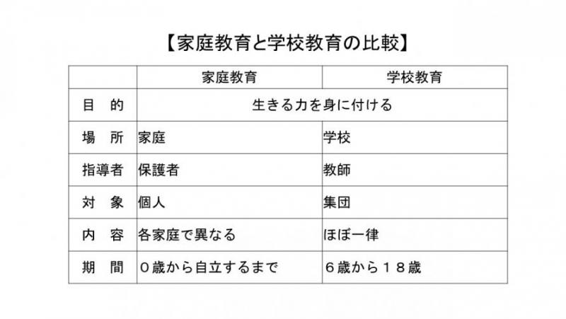 家庭教育