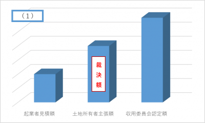 当事者主義説明グラフ1