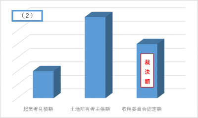 当事者主義説明グラフ2