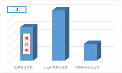 当事者主義説明グラフ3