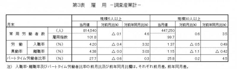 第3表