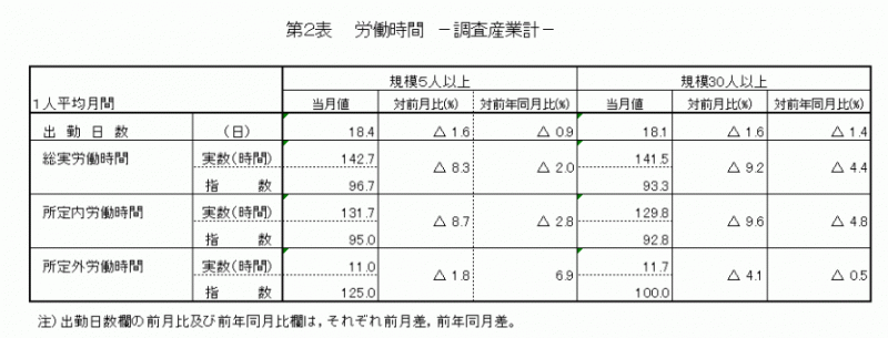 雇用と賃金2-1