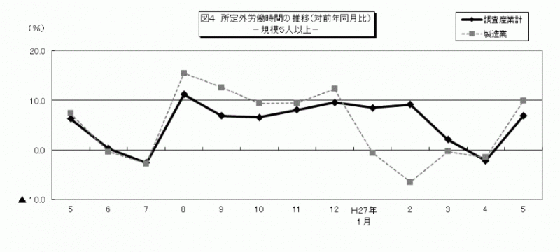 雇用と賃金2-3