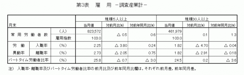 雇用と賃金3-1