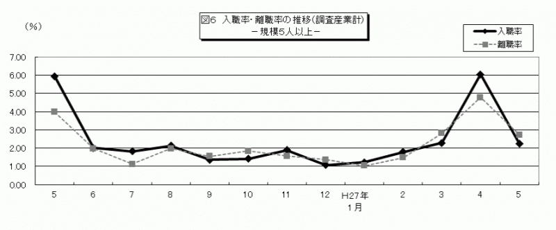 みやぎの雇用と賃金3-3