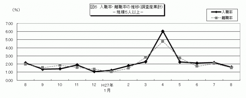 雇用と賃金図6