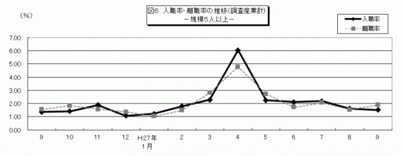 雇用と賃金図6