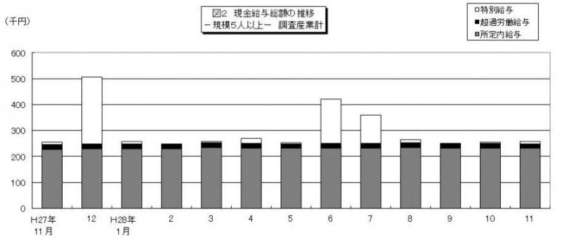 雇用と賃金図2