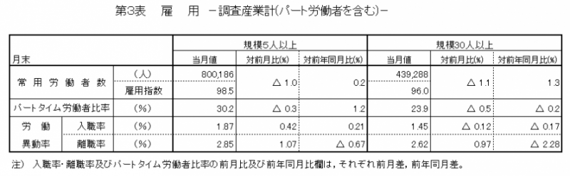 第3表