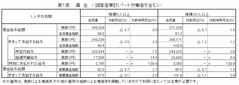 第1表