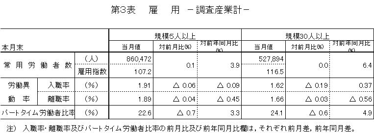 第3表雇用に関する表