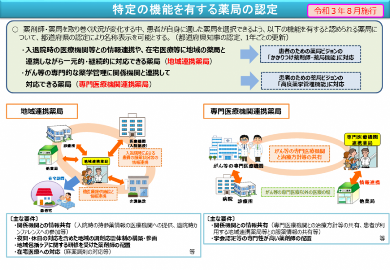 特定の機能をもつ薬局の説明