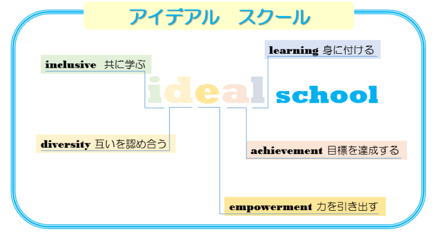 idealスクール