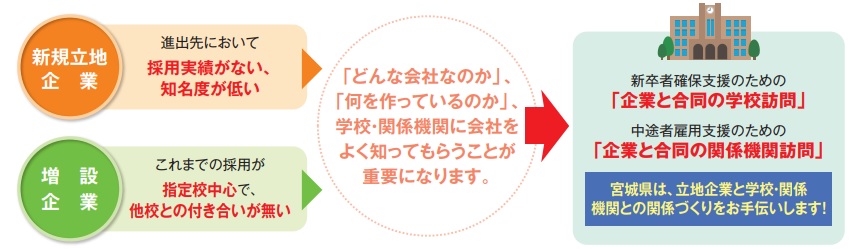 雇用確保支援のイメージ