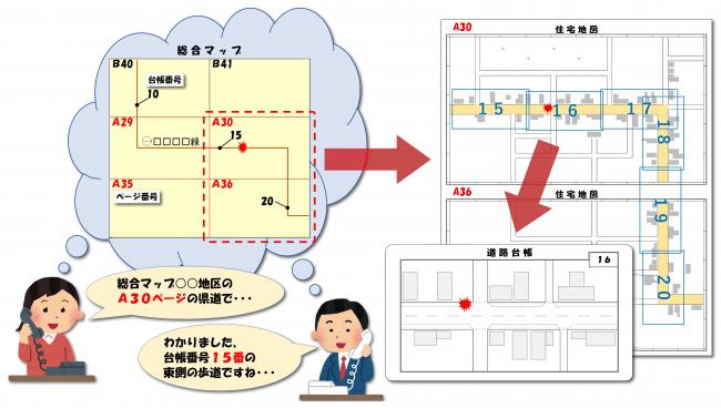 総合マップ利用イメージ