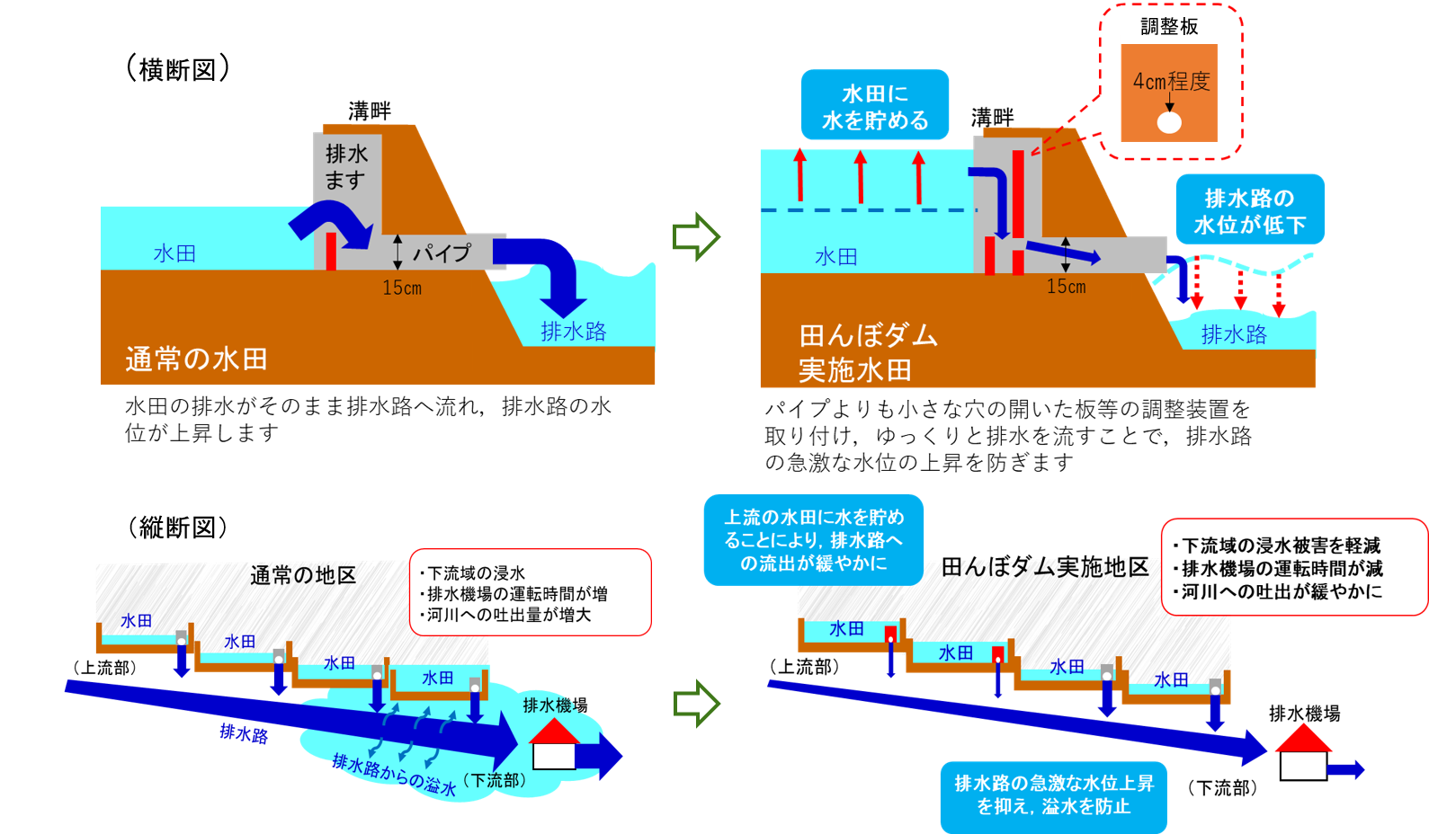 概要図