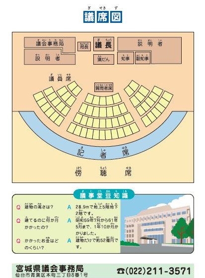 議席図,議事堂豆知識