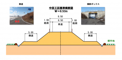 中田工区標準横断図