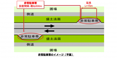 非常駐車帯のイメージ(平面)