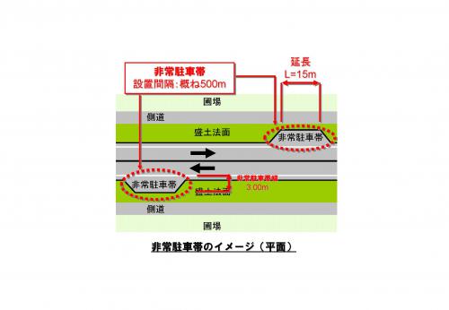 佐沼工区　非常駐車帯