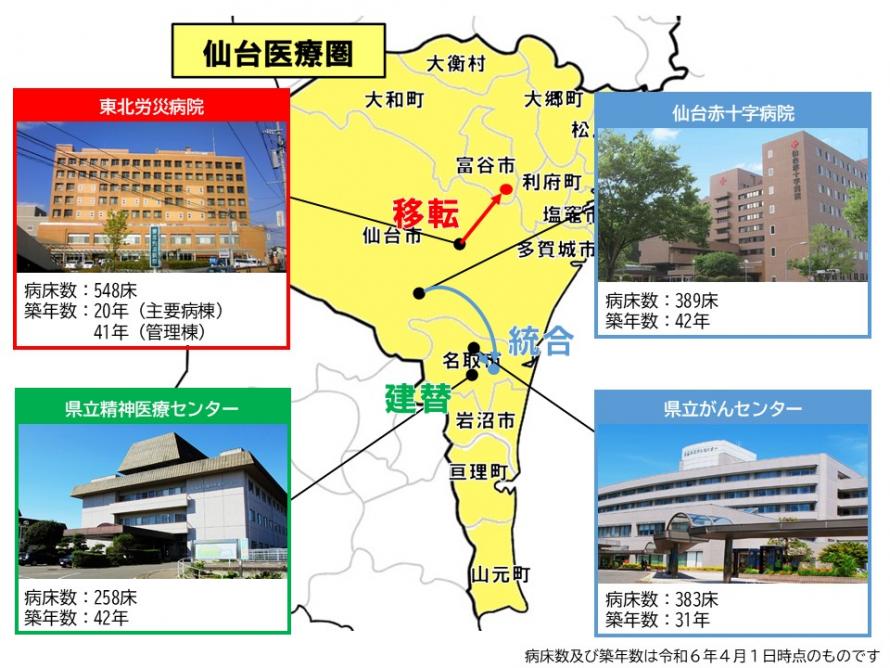 再編