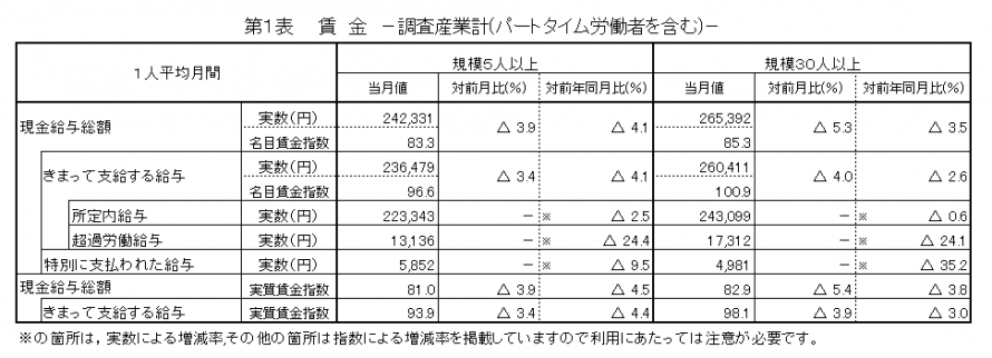 第1表賃金