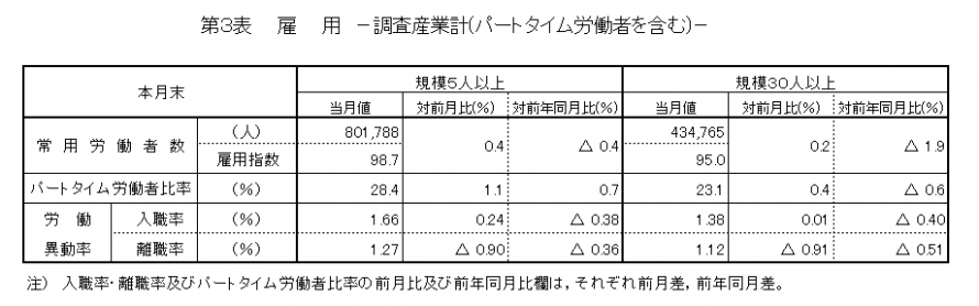 第3表雇用