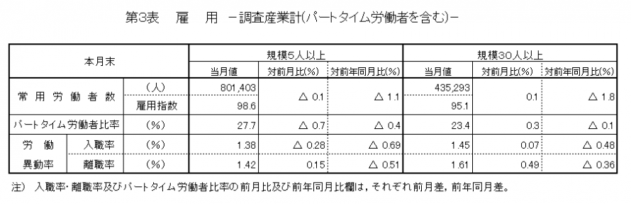 第3表雇用