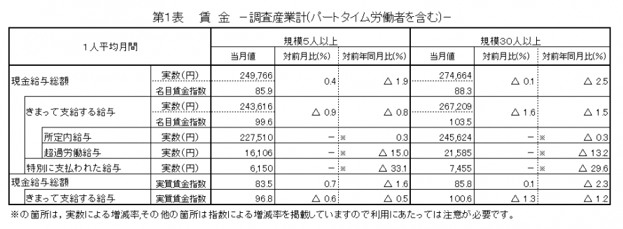 第1表賃金