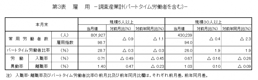 第3表雇用