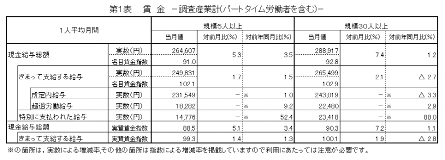 第1表賃金