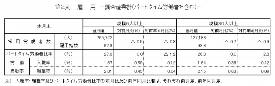 第3表雇用 