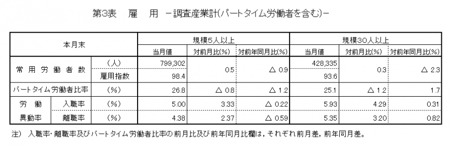 第3表雇用