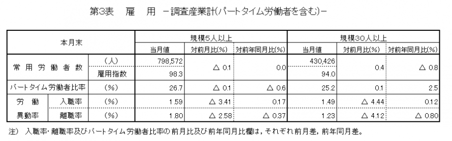 第3表雇用