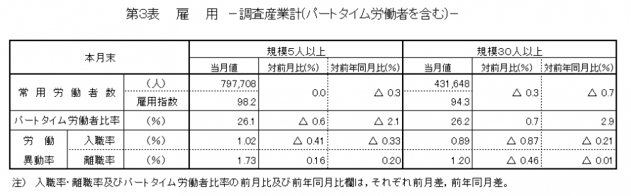 第3表雇用