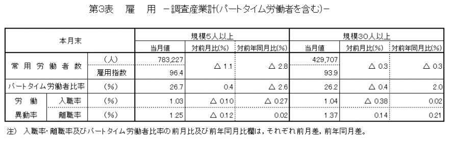 第3表雇用