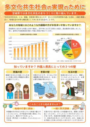 多文化共生啓発資料表