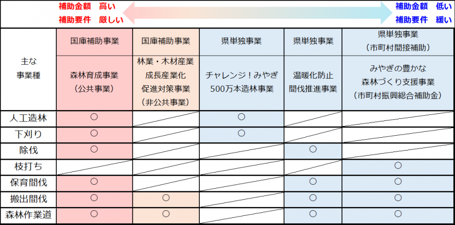 補助一覧