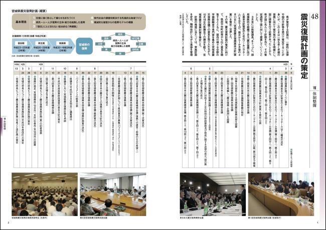 震災復興計画の策定