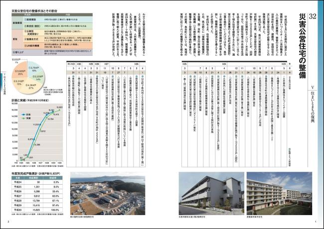 災害公営住宅の整備