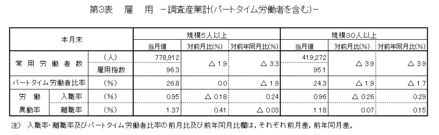 第3表雇用