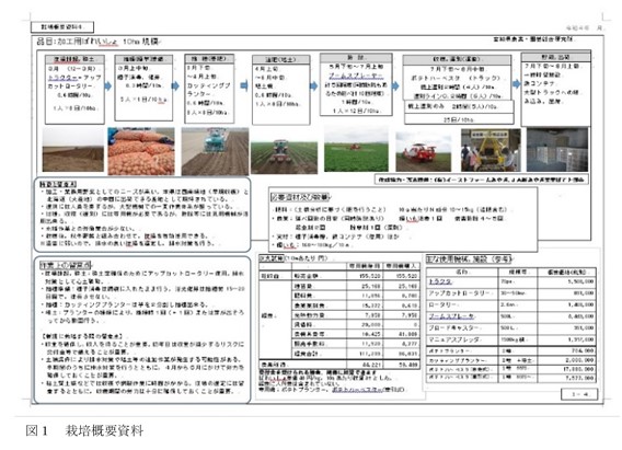 栽培概要資料