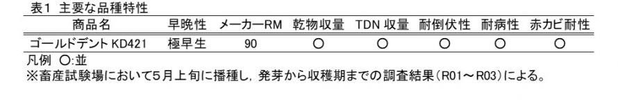 主要な品種特性の表