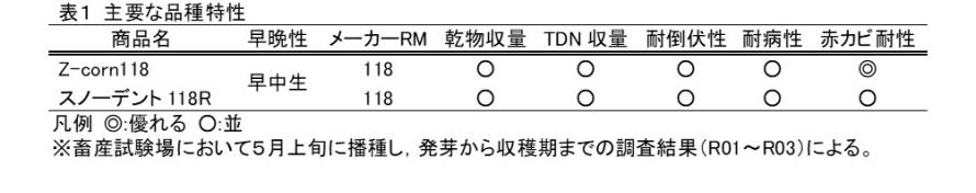 主要な品種特性の表