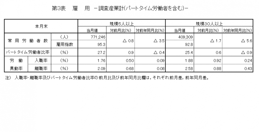 第3表雇用