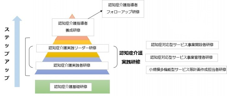 研修イメージ