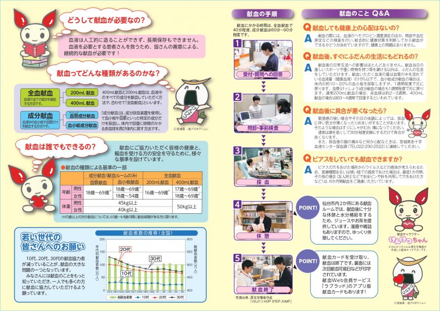 献血リーフレット2