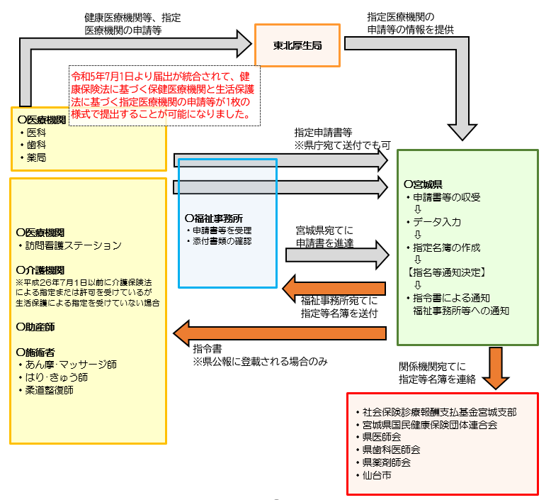 chart_230703