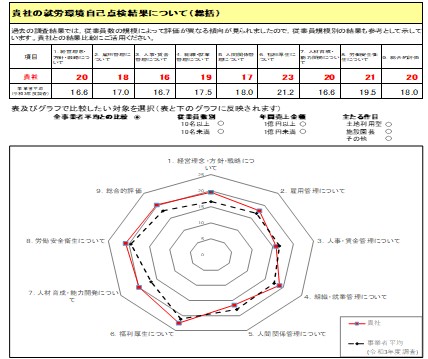 図2シート2（レーダーチャート等）